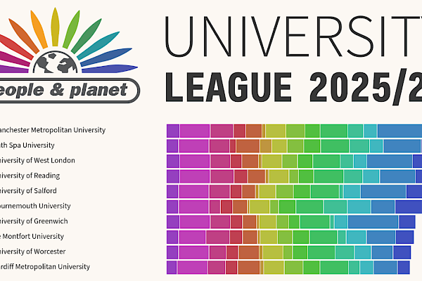 Screenshot of a colourful barchart showing university scores. Text says University League 2025/26 People & Planet.