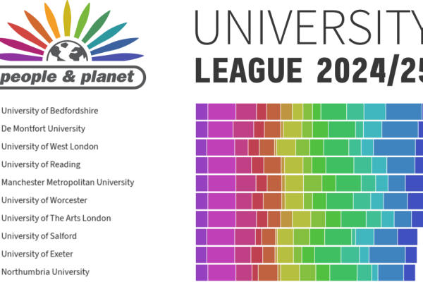 Screenshot of a colourful barchart showing university scores. Text says University League 2024/25 People & Planet.