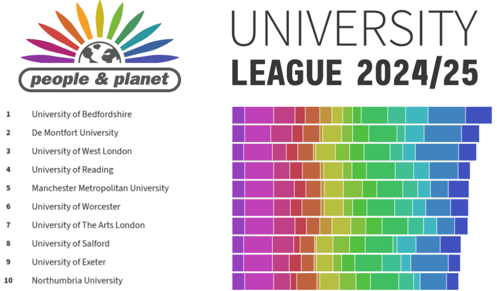 People & Planet University League - screenshot showing top few universities, click for accessible list