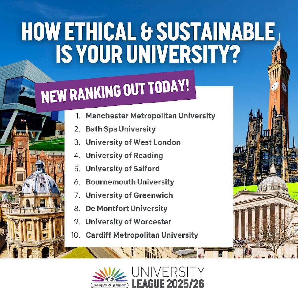 University League ranking showing top 10 universities. Text reads: How ethical & sustainable is your university?